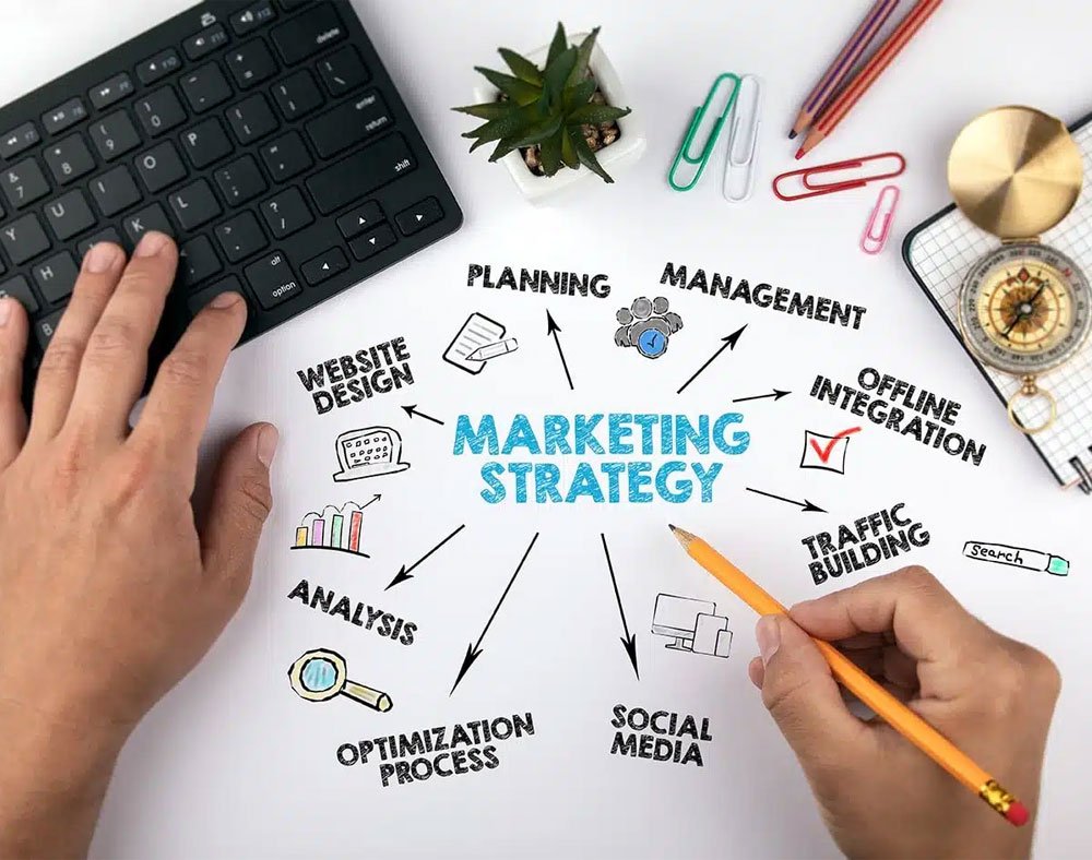 digital-marketing-strategies